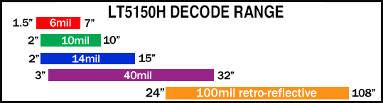 Laser Decode Range
