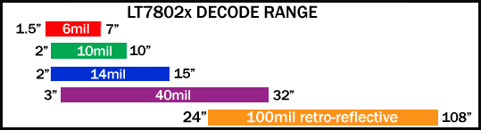 Laser Decode Range